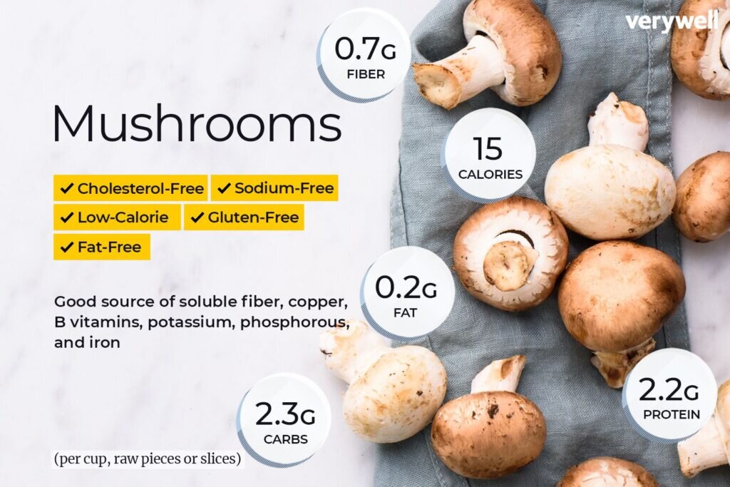 STEP ASIDE AVOCADOS: MUSHROOMS ARE IN POLE POSITION TO TAKE TOP SPOT ON ...